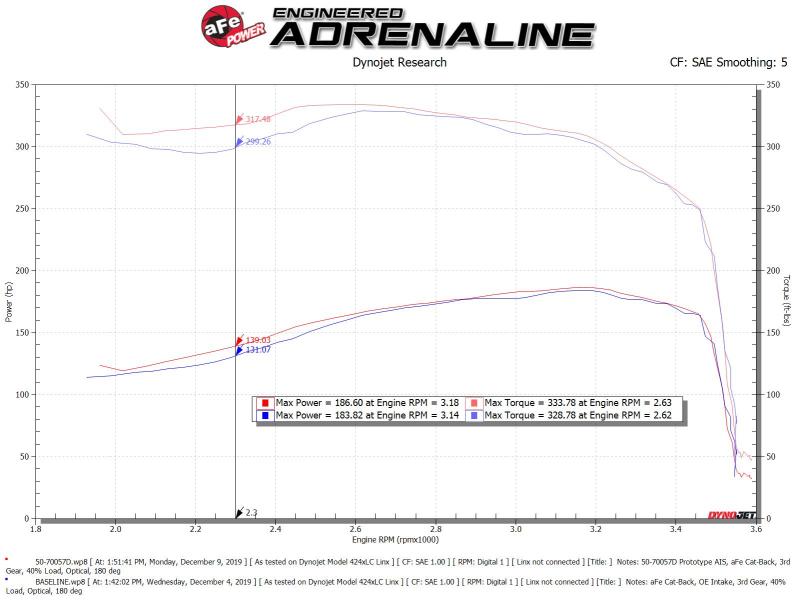 aFe POWER Momentum HD Cold Air Intake System w/ Pro Dry S Media 19-20 RAM Diesel Trucks L6-6.7L (td)