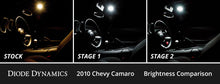 Load image into Gallery viewer, Diode Dynamics 10-15 Chevrolet Camaro Interior LED Kit Cool White Stage 1
