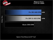 Load image into Gallery viewer, Technical Bulletin
