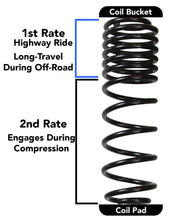 Load image into Gallery viewer, Skyjacker 2018 Jeep Wrangler JL 4 Door 4WD (Non-Rubicon) Long Travel 2 Stage 2in-2.5in Coil System