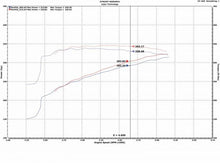 Load image into Gallery viewer, Injen 09-18 Dodge Ram 1500 V8-5.7L Evolution Intake
