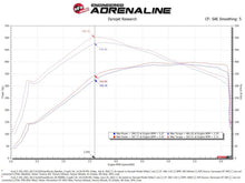 Load image into Gallery viewer, aFe POWER Momentum GT Pro Dry S Intake System 2017 Ford F-150 V6-3.5L (tt) PowerBoost