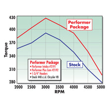 Load image into Gallery viewer, Edelbrock Performer 440 w/ Egr Manifold