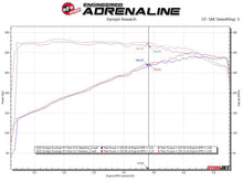 Load image into Gallery viewer, aFe Twisted Steel 11-21 Jeep Grand Cherokee (WK2) 5.7L V8 Headers - Titanium (Ceramic Coated)