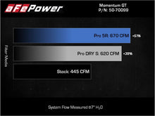 Load image into Gallery viewer, aFe POWER Momentum GT Pro Dry S Intake System 2017 Ford F-150 V6-3.5L (tt) PowerBoost