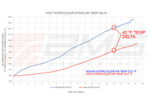 Load image into Gallery viewer, AMS Performance 2023 Nissan Z VR30 Intercoolers