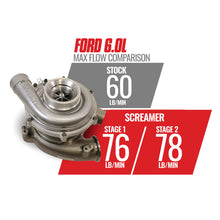 Load image into Gallery viewer, BD Diesel Screamer Stage 1 Performance GT37 Turbo - 2003-2007 Ford 6.0L