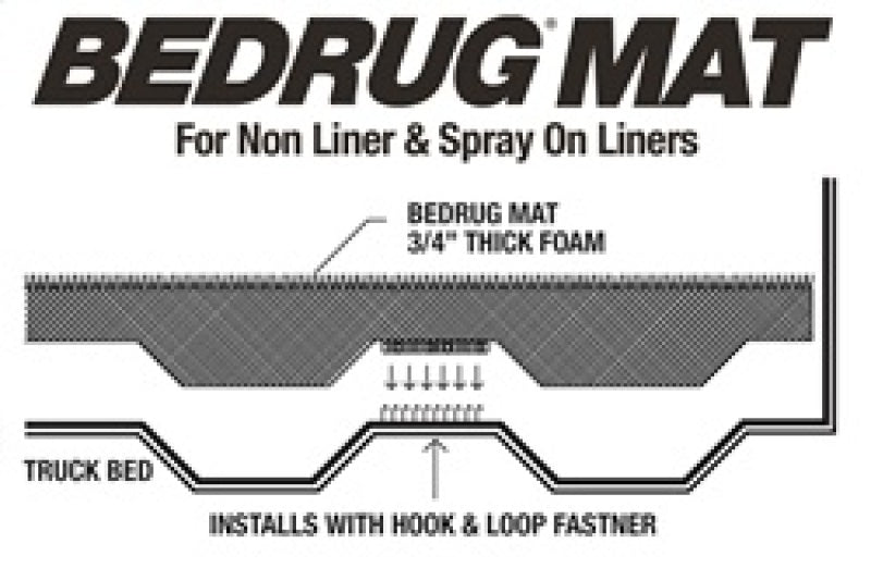 BedRug 2017+ Honda Ridgeline (2pc Floor) Mat (Use w/Spray-In & Non-Lined Bed)
