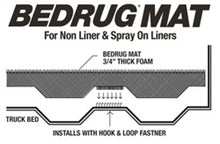 Load image into Gallery viewer, BedRug 2017+ Honda Ridgeline (2pc Floor) Mat (Use w/Spray-In &amp; Non-Lined Bed)