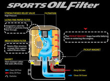 Load image into Gallery viewer, Cusco OIL Filter B 65ID X 65H 3/4-16UNF (SXE10/NCP/ZZW30/SW20/ST/ZZT/NHW)