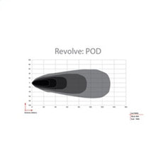 Load image into Gallery viewer, Rigid Industries Revolve Pod with White Trim Ring - Pair